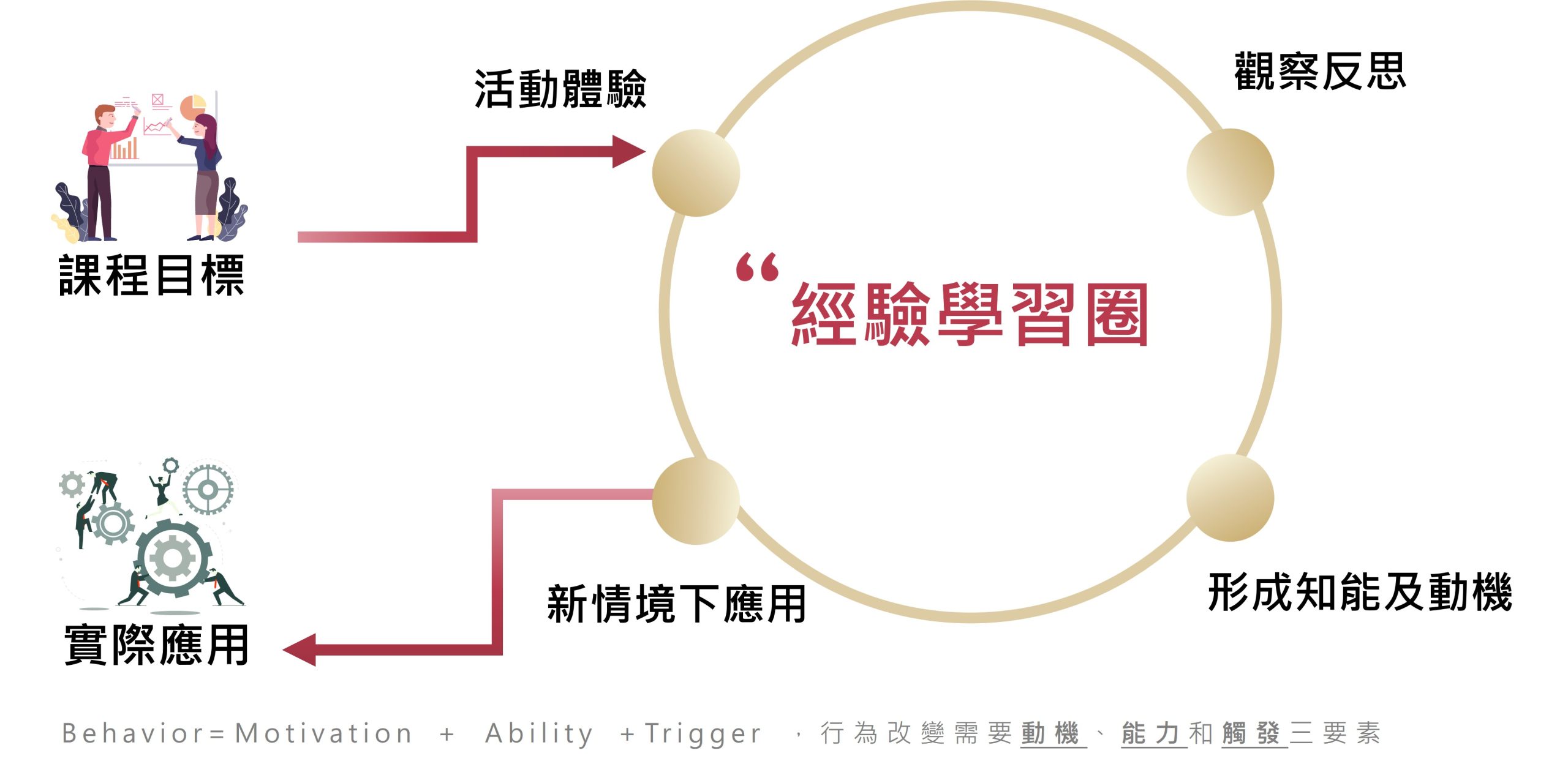 Teambuilding | 團隊培訓 | 企業團隊培訓規劃 | 休閒教育
